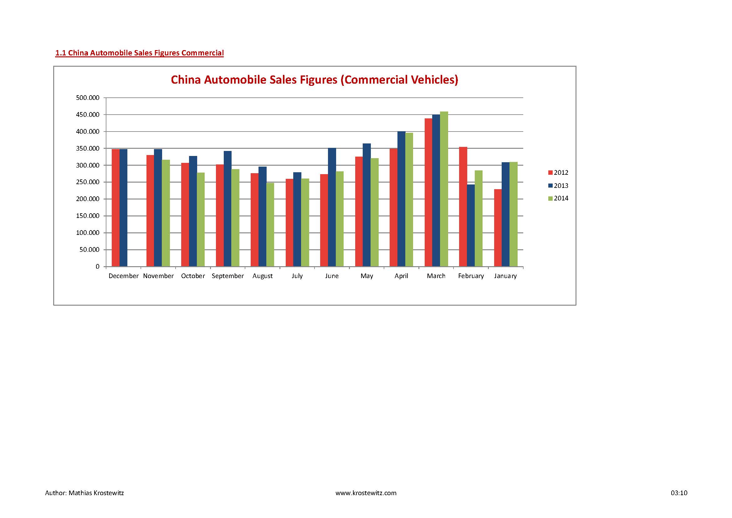 Automotive Data 2014_Seite_03