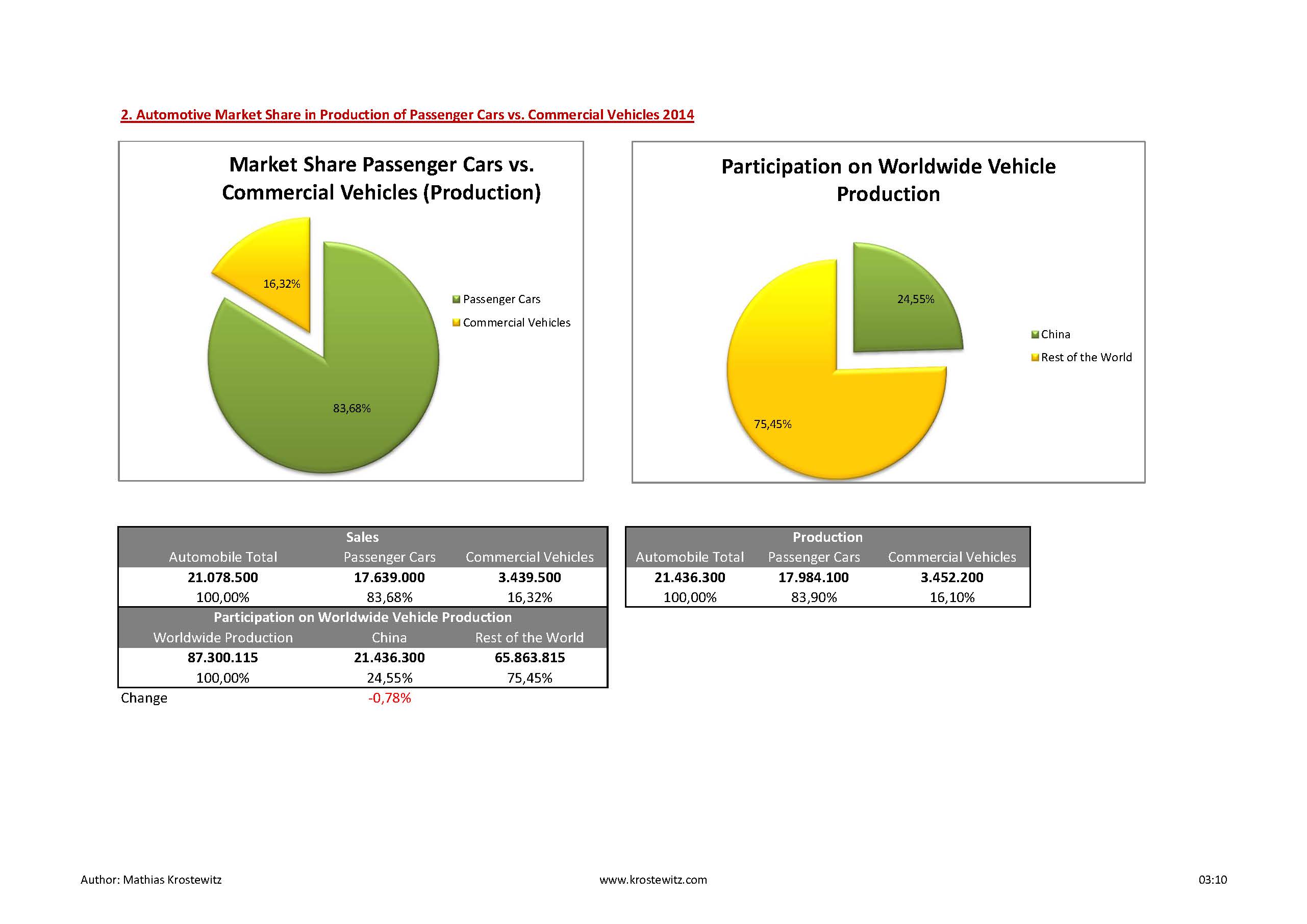 Automotive Data 2014_Seite_13