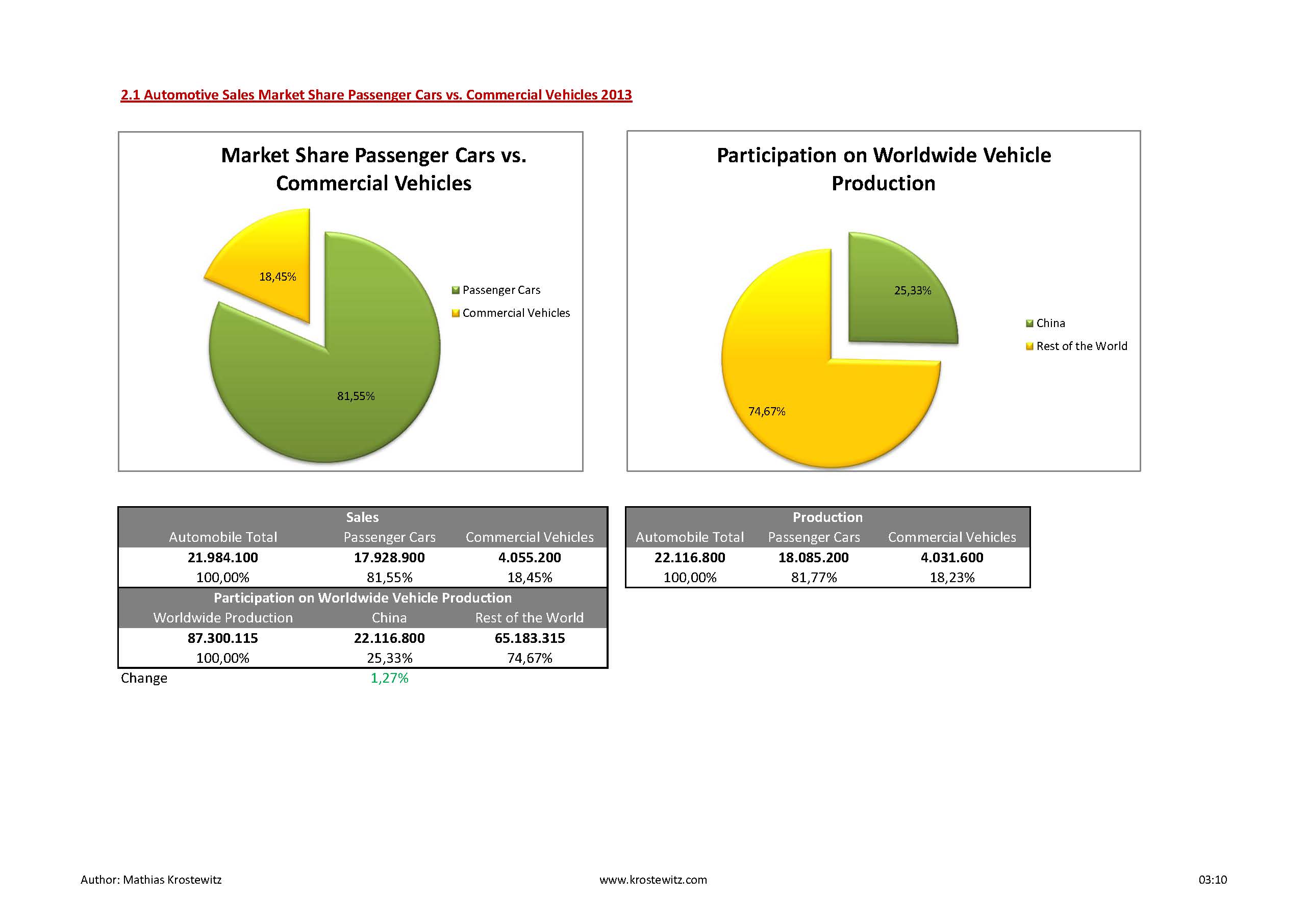 Automotive Data 2014_Seite_14